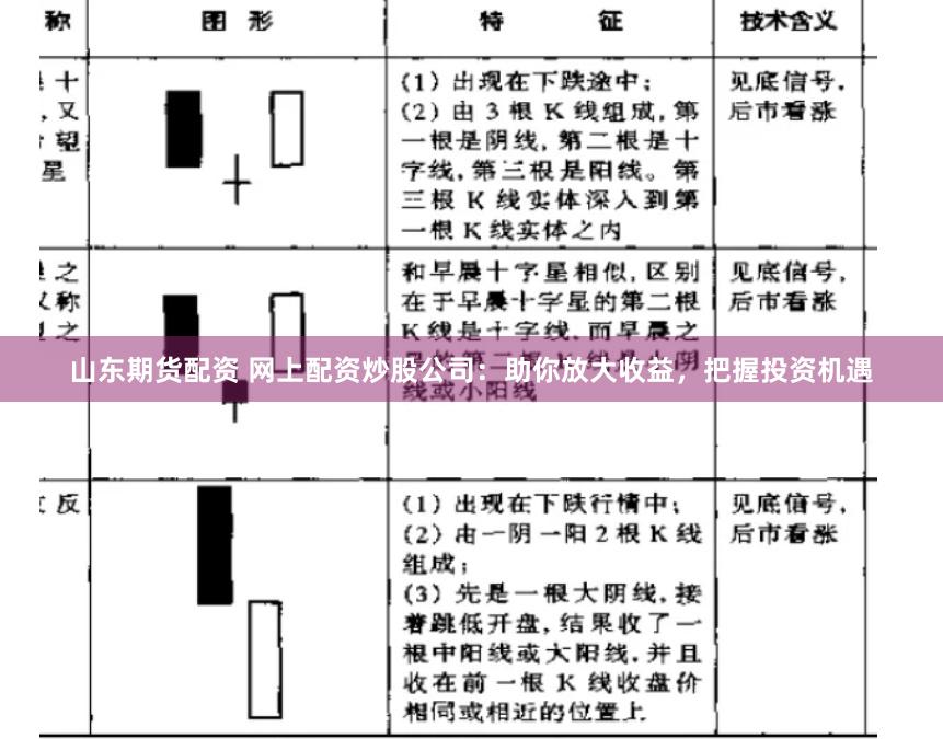 山东期货配资 网上配资炒股公司：助你放大收益，把握投资机遇