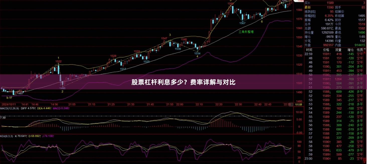股票杠杆利息多少？费率详解与对比
