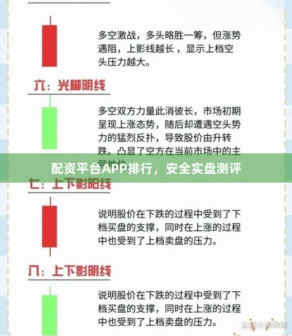 配资平台APP排行，安全实盘测评