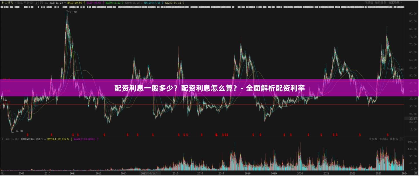 配资利息一般多少？配资利息怎么算？- 全面解析配资利率