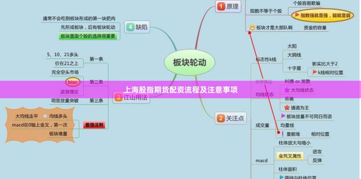 上海股指期货配资流程及注意事项